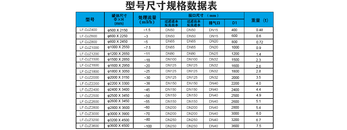 不銹鋼多介質過濾器選型表