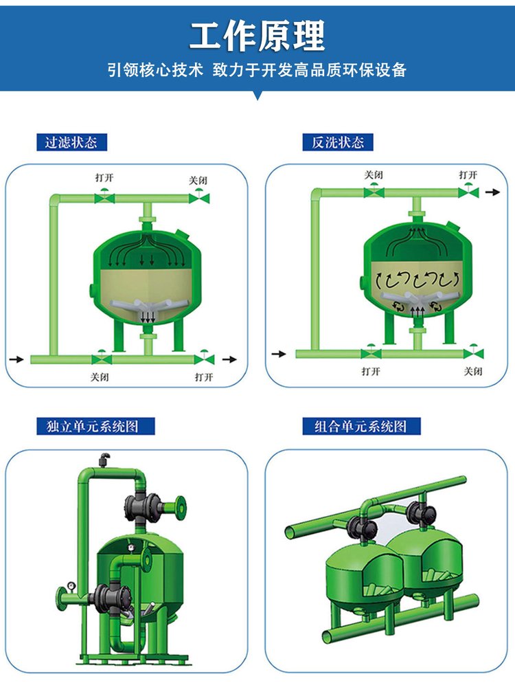 淺層砂過濾器正洗工作狀態